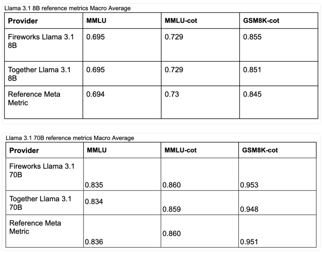 如何准确且可解释地评估大模型量化效果？