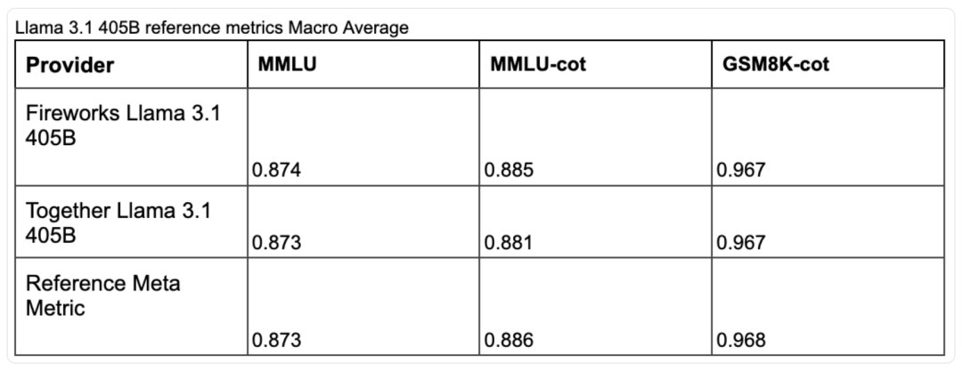 如何准确且可解释地评估大模型量化效果？