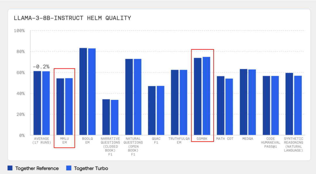 如何准确且可解释地评估大模型量化效果？