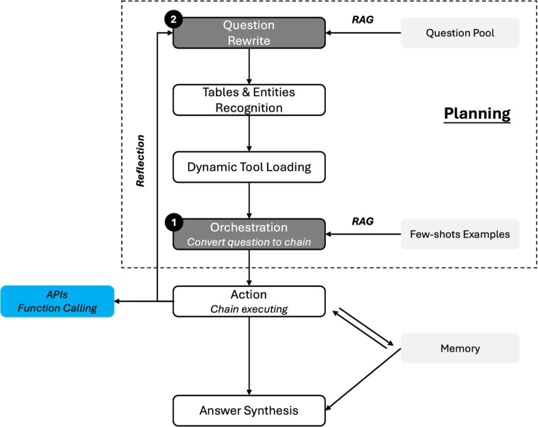 我的Agent拿了全国第十一！