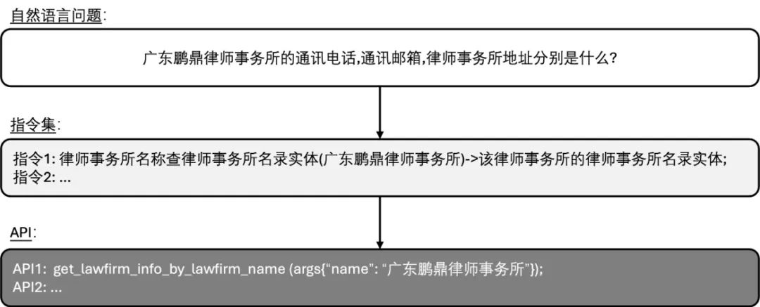 我的Agent拿了全国第十一！