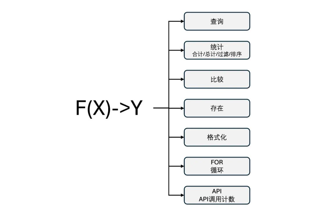 我的Agent拿了全国第十一！