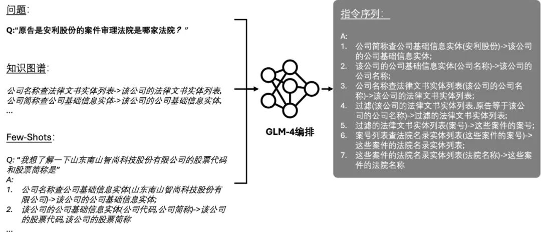 我的Agent拿了全国第十一！