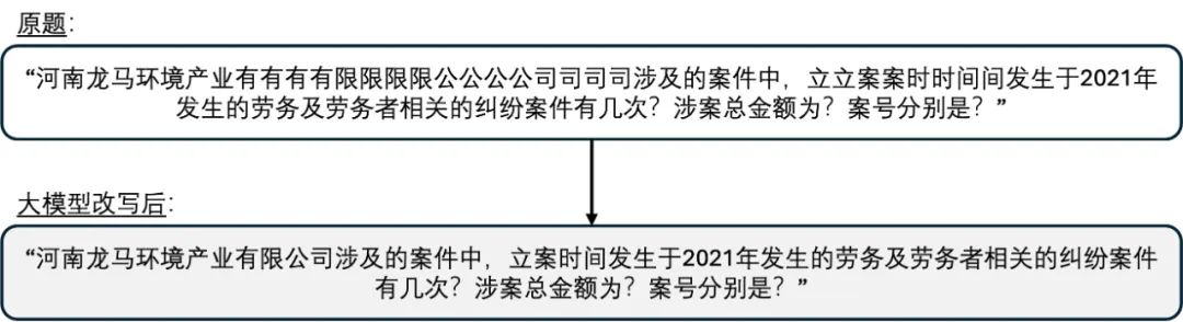 我的Agent拿了全国第十一！