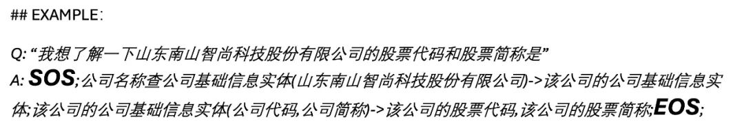 我的Agent拿了全国第十一！