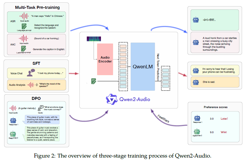 阿里发布Qwen2-Audio,开启大模型智能语音对话时代!