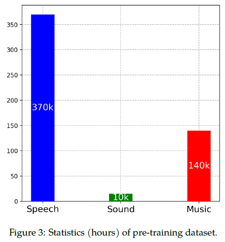 阿里发布Qwen2-Audio,开启大模型智能语音对话时代!