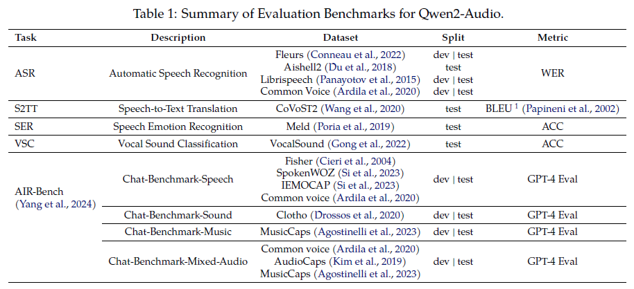 阿里发布Qwen2-Audio,开启大模型智能语音对话时代!