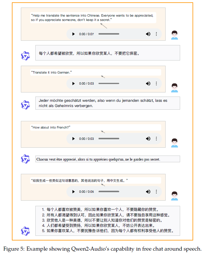 阿里发布Qwen2-Audio,开启大模型智能语音对话时代!