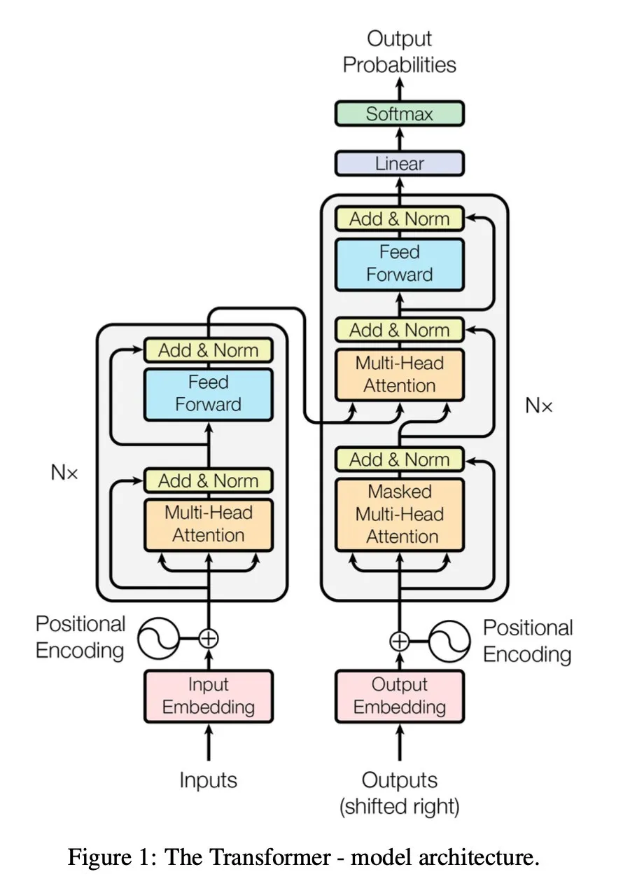 终于搞懂了梯度下降和scaling law, 原来OpenAI 4 年前早已验证