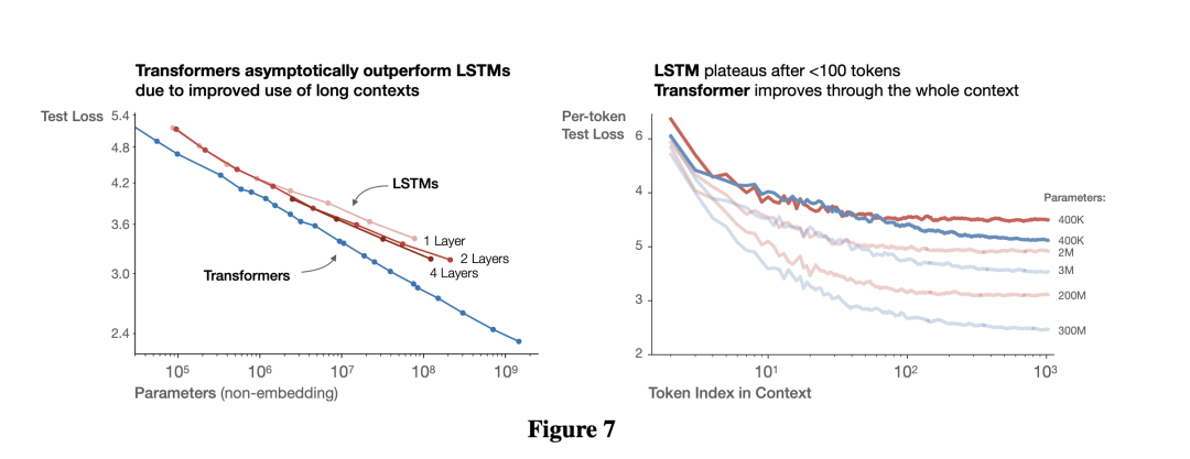 终于搞懂了梯度下降和scaling law, 原来OpenAI 4 年前早已验证