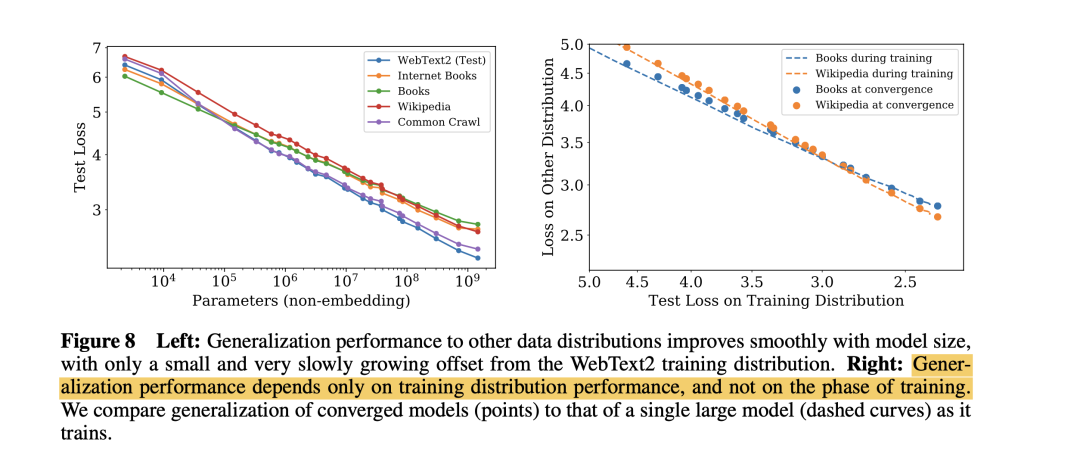 终于搞懂了梯度下降和scaling law, 原来OpenAI 4 年前早已验证