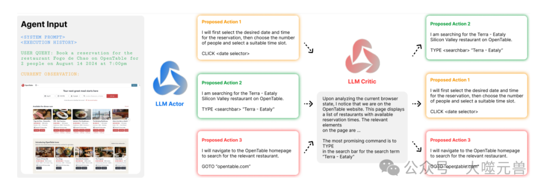 斯坦福大学与MultiOn联合团队发布全新智能体，技术解读Agent Q的创新方法与实验结果