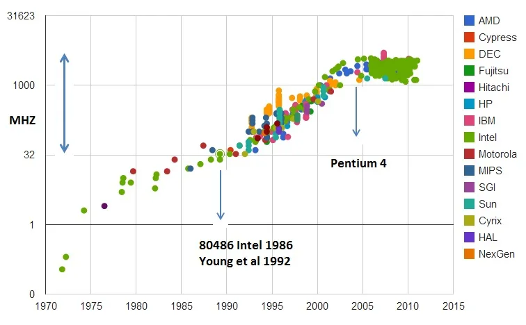 理性看待、正确理解AI中的 Scaling “laws”