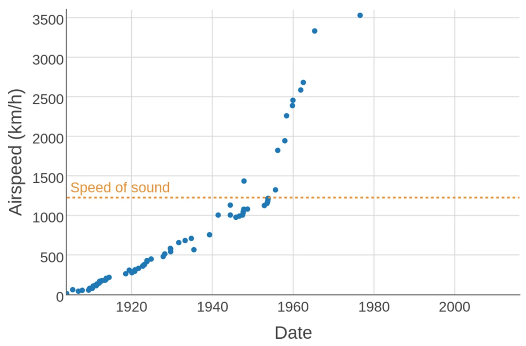 理性看待、正确理解AI中的 Scaling “laws”