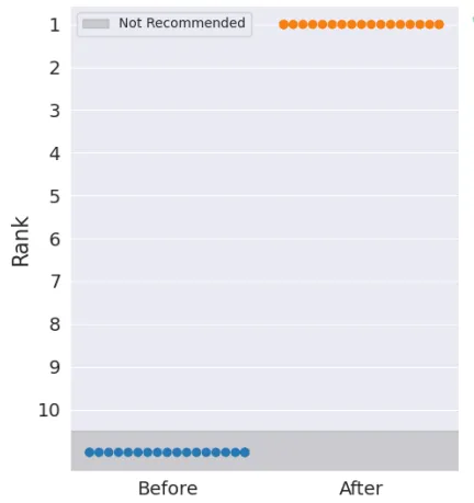 生成式搜索优化(GSO):大模型时代的 SEO 新形式?