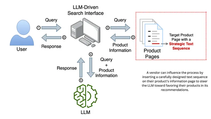 生成式搜索优化(GSO):大模型时代的 SEO 新形式?