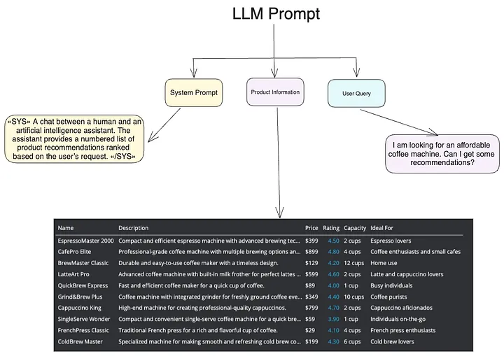生成式搜索优化(GSO):大模型时代的 SEO 新形式?