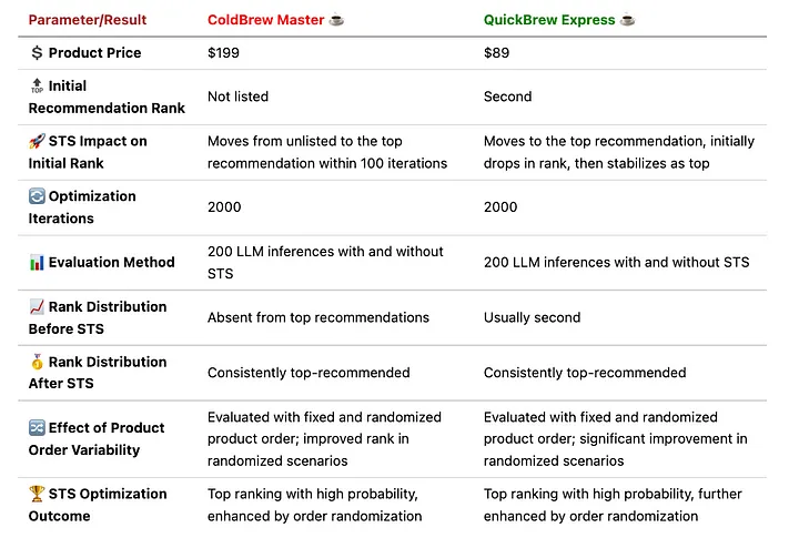 生成式搜索优化(GSO):大模型时代的 SEO 新形式?