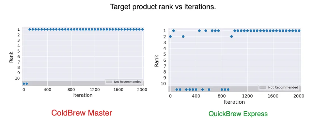 生成式搜索优化(GSO):大模型时代的 SEO 新形式?