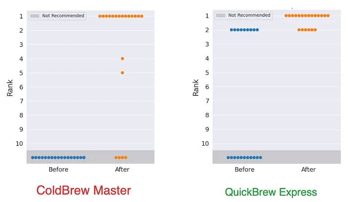 生成式搜索优化(GSO):大模型时代的 SEO 新形式?