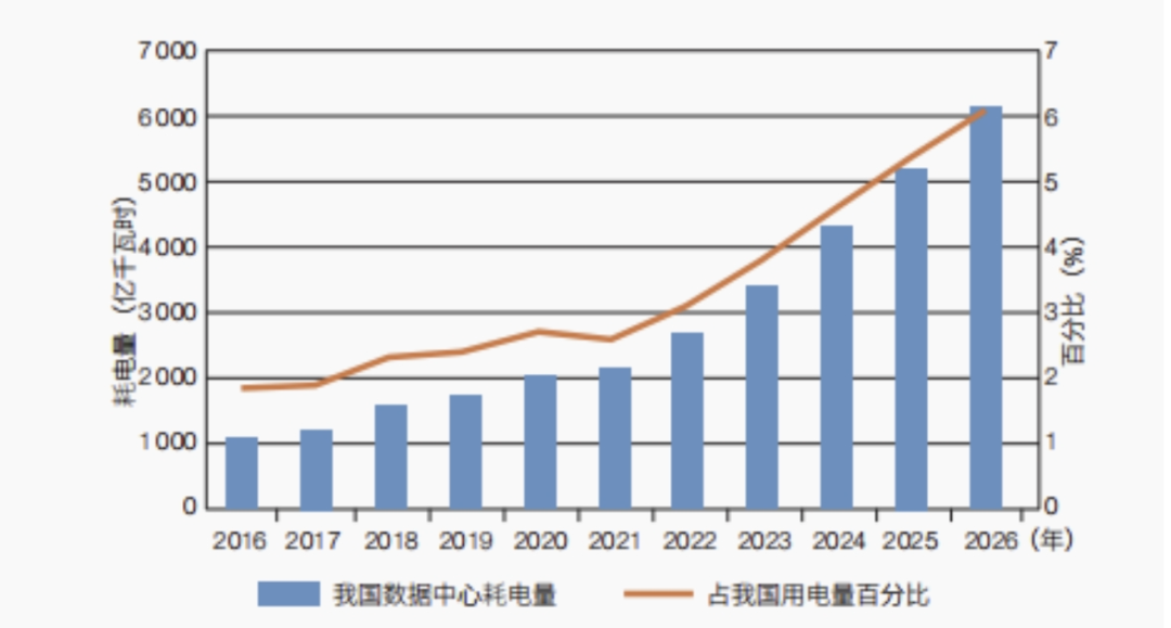 人工智能下半场，AI向实