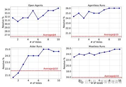 Salesforce软件工程智能体专家—DEI