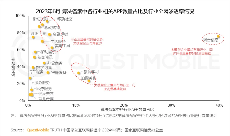 大模型应用，独立APP和内嵌AI，谁会胜出？