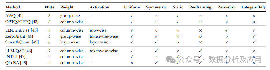 AI大模型高效推理的技术综述！