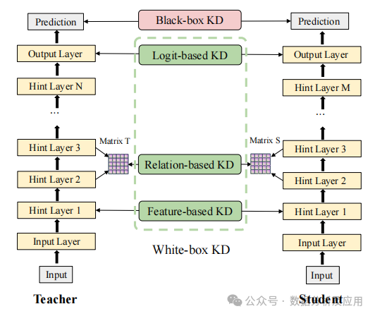 AI大模型高效推理的技术综述！
