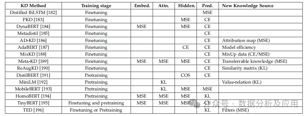 AI大模型高效推理的技术综述！