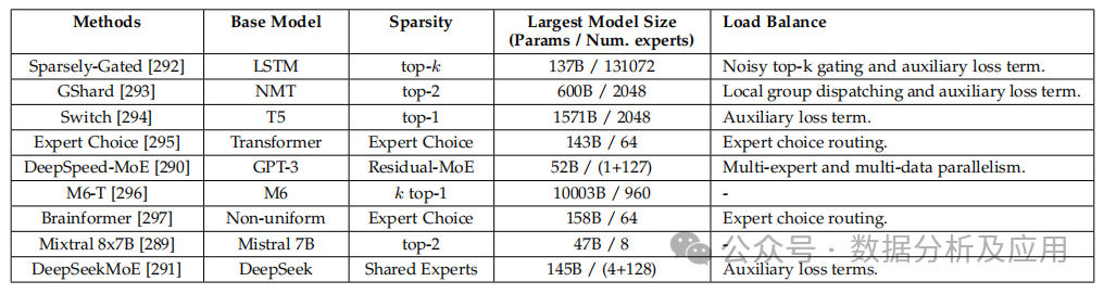 AI大模型高效推理的技术综述！