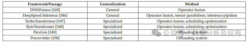 AI大模型高效推理的技术综述！