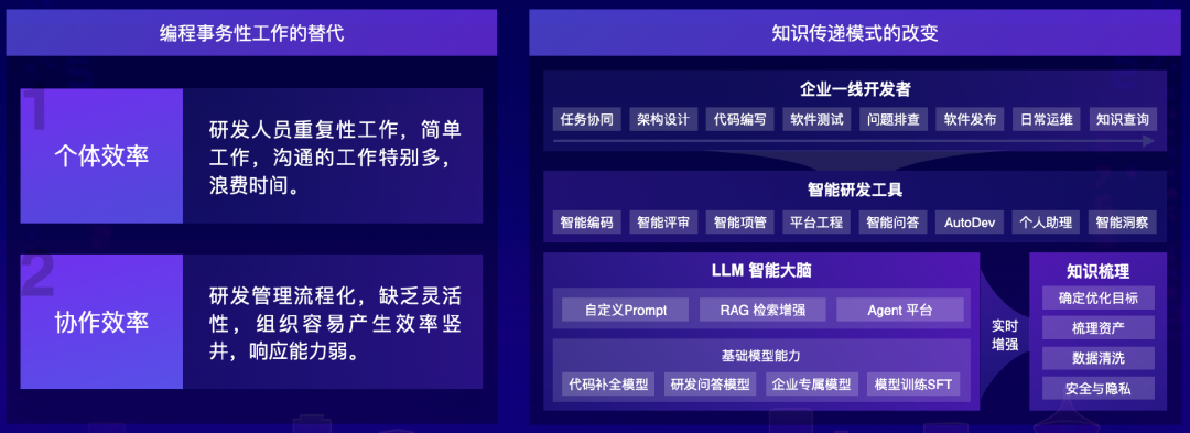 大模型重塑软件研发，从辅助编程到多 Agent 协同还有多远？| 新程序员