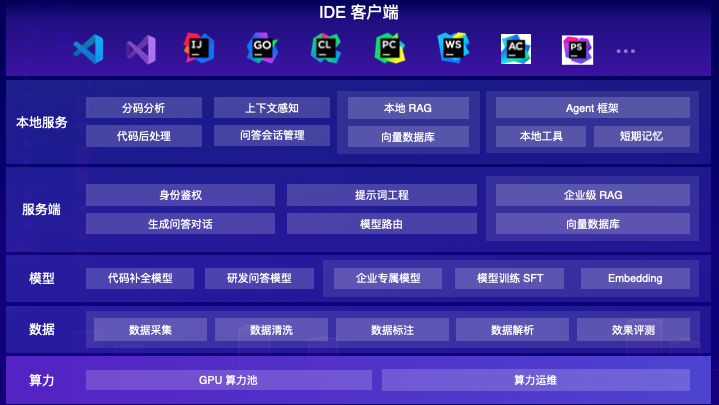 大模型重塑软件研发，从辅助编程到多 Agent 协同还有多远？| 新程序员