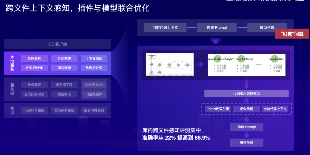 大模型重塑软件研发，从辅助编程到多 Agent 协同还有多远？| 新程序员