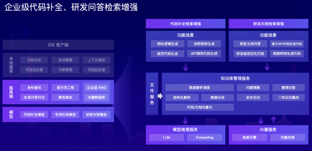 大模型重塑软件研发，从辅助编程到多 Agent 协同还有多远？| 新程序员