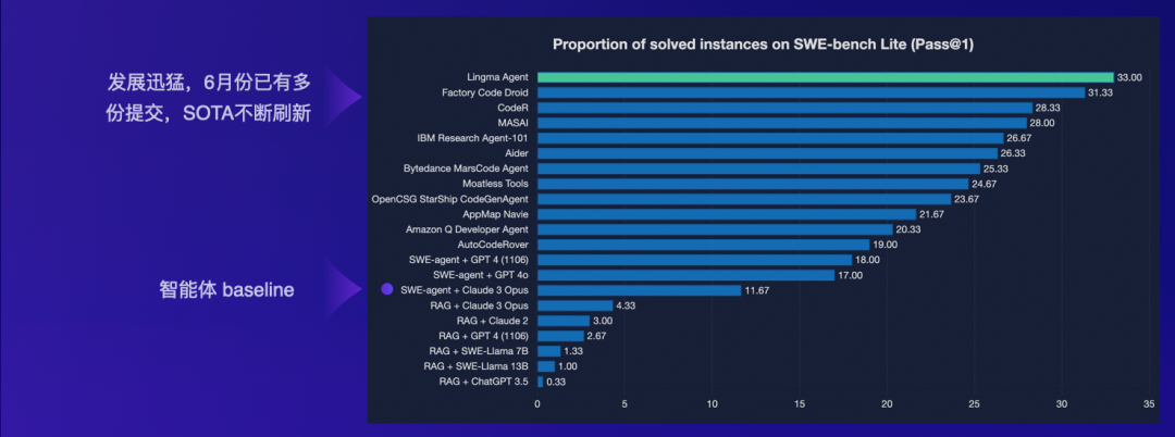 大模型重塑软件研发，从辅助编程到多 Agent 协同还有多远？| 新程序员