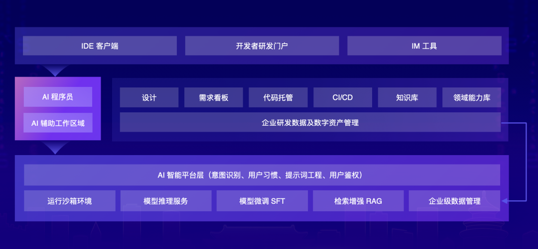 大模型重塑软件研发，从辅助编程到多 Agent 协同还有多远？| 新程序员