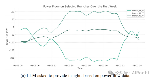 探索大型语言模型在电能行业的能力与局限