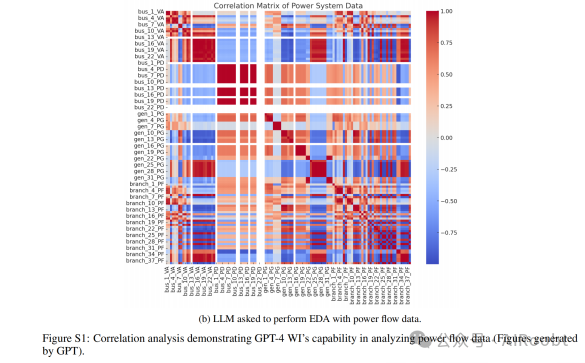 探索大型语言模型在电能行业的能力与局限