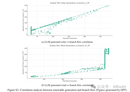 探索大型语言模型在电能行业的能力与局限