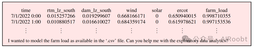 探索大型语言模型在电能行业的能力与局限