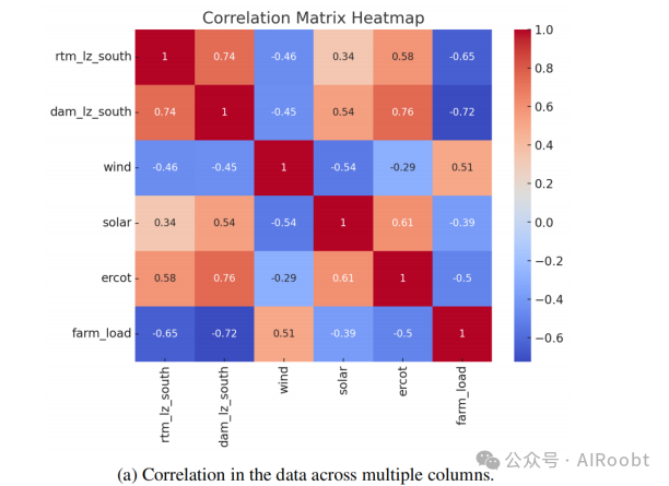 探索大型语言模型在电能行业的能力与局限