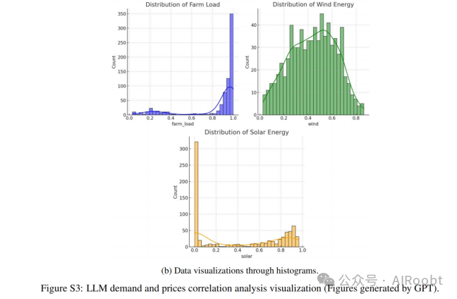 探索大型语言模型在电能行业的能力与局限