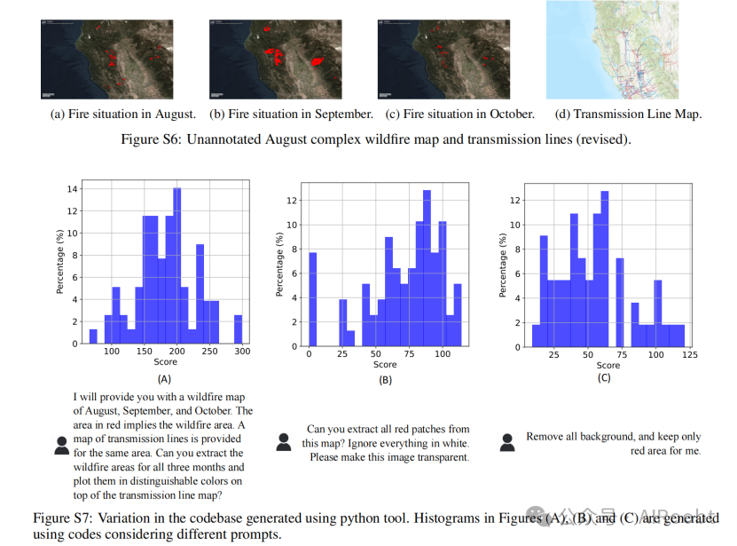 探索大型语言模型在电能行业的能力与局限