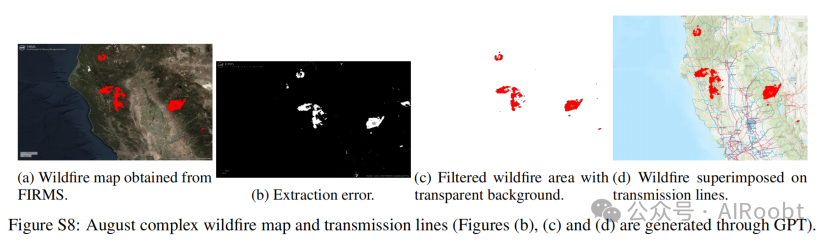 探索大型语言模型在电能行业的能力与局限
