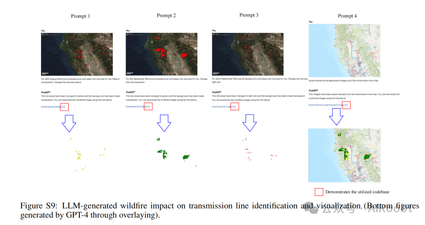 探索大型语言模型在电能行业的能力与局限