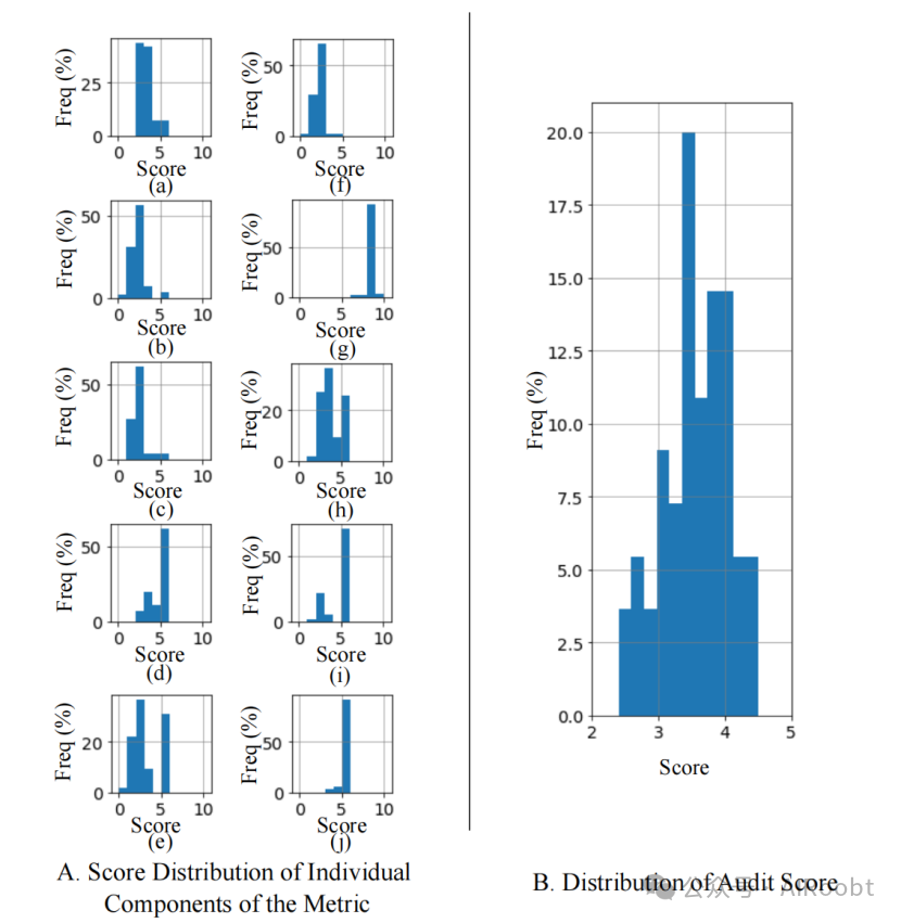 探索大型语言模型在电能行业的能力与局限