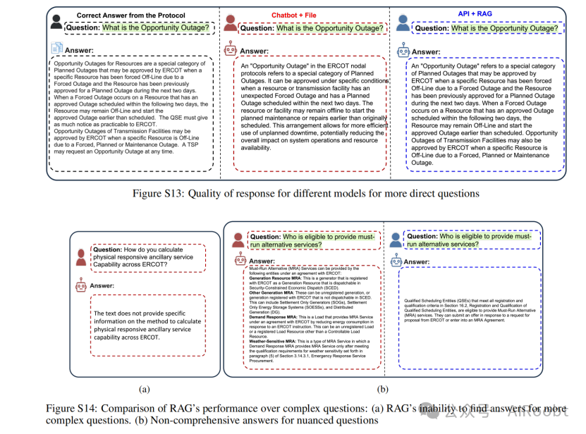 探索大型语言模型在电能行业的能力与局限